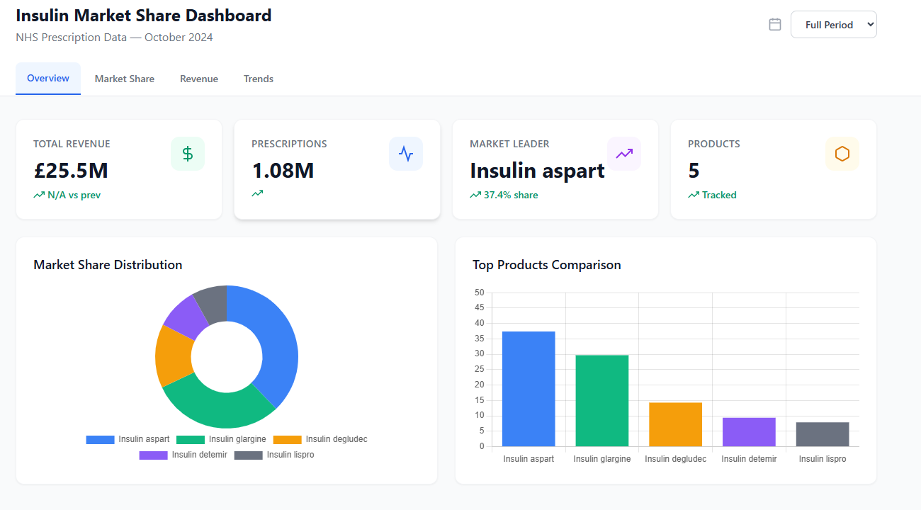 Atlas — CDP Analytics Orchestrator
